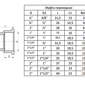 Муфта переходная