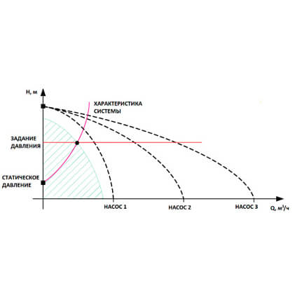 С одним преобразователем частоты Автоматический режим