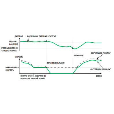 С преобразователем частоты на каждый электродвигатель.
