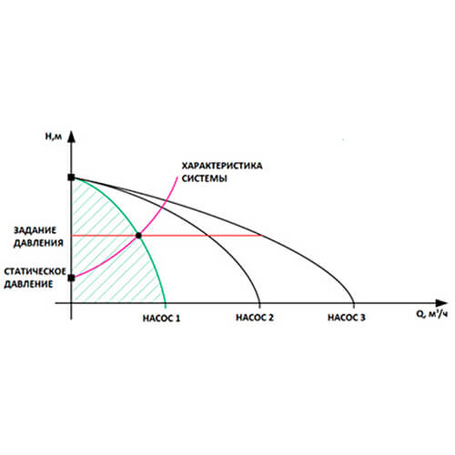 Шкафы с релейным регулированием Автоматический режим