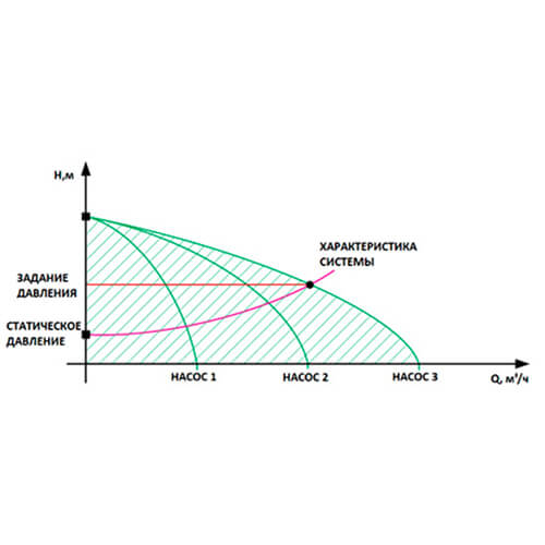 Шкафы с релейным регулированием Автоматический режим