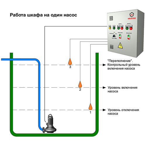 Шкаф на один насос