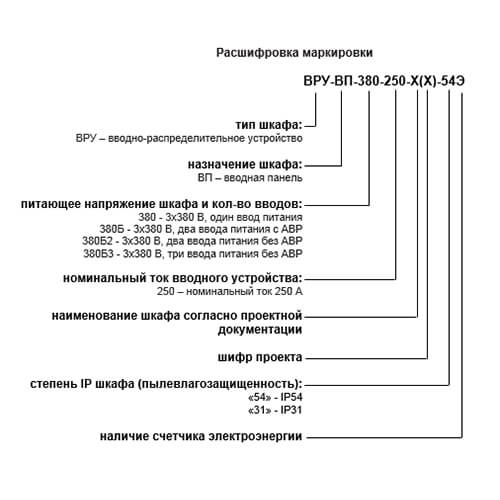 Вводные шкафы типа ВРУ-ВП (ВП1, ВП2, ППЭ).