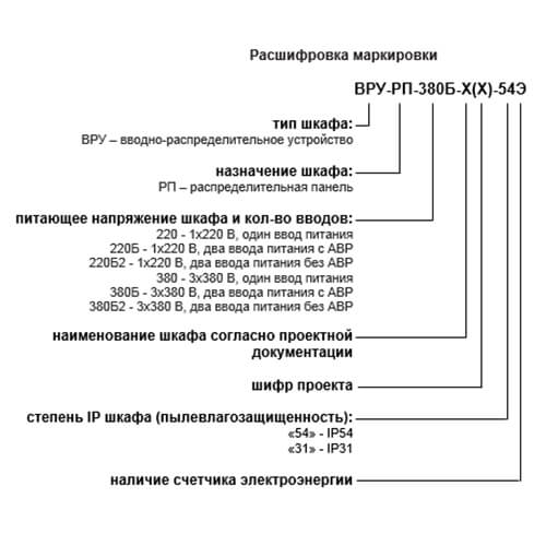 Распределительные шкафы типа ВРУ-РП (РШУ1, РШУ2).