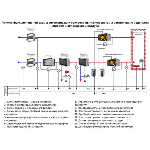 Пример функциональной схемы